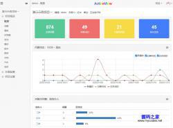 ActionView问题需求跟踪工具 1.12.3