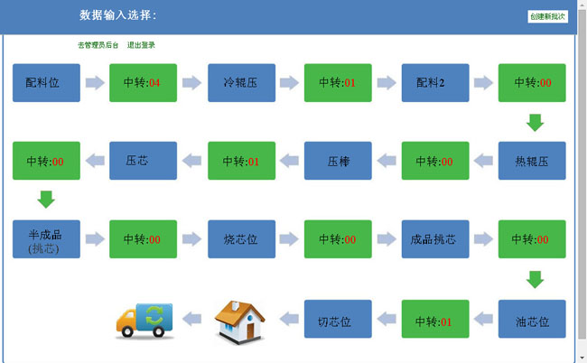 发货统计微型ERP系统