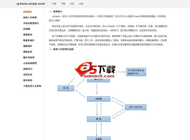 ujframe简单快速PHP开发框架