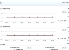 isoft仓储管理系统