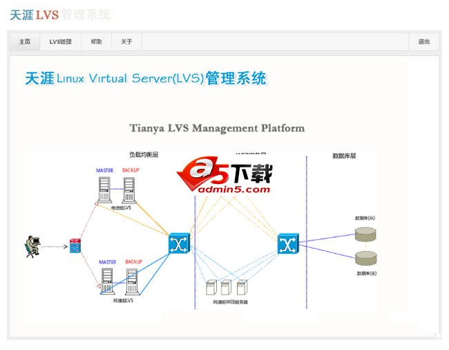 天涯LVS管理系统