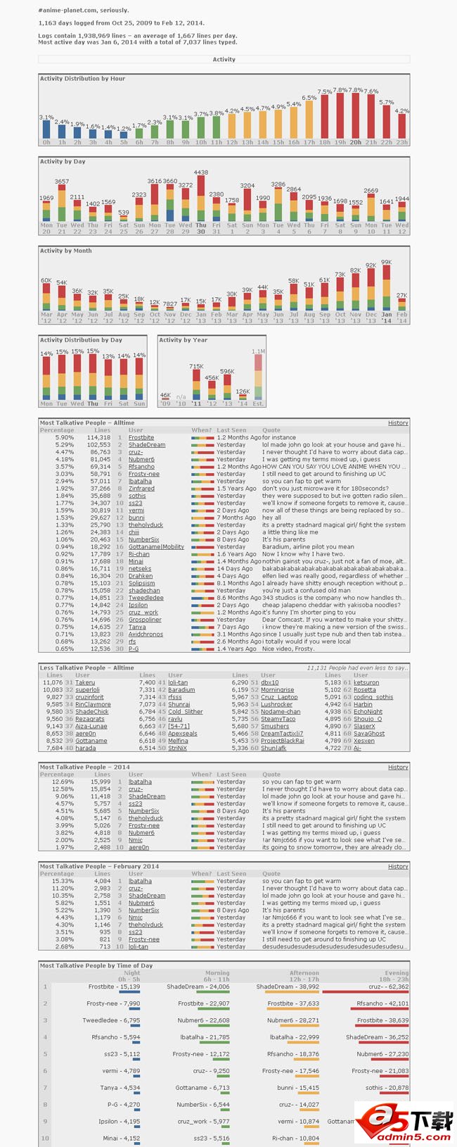 SuperSeriousStats(IRC日志分析工具)