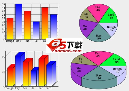 PHP5的SVG开发包SVGGraph