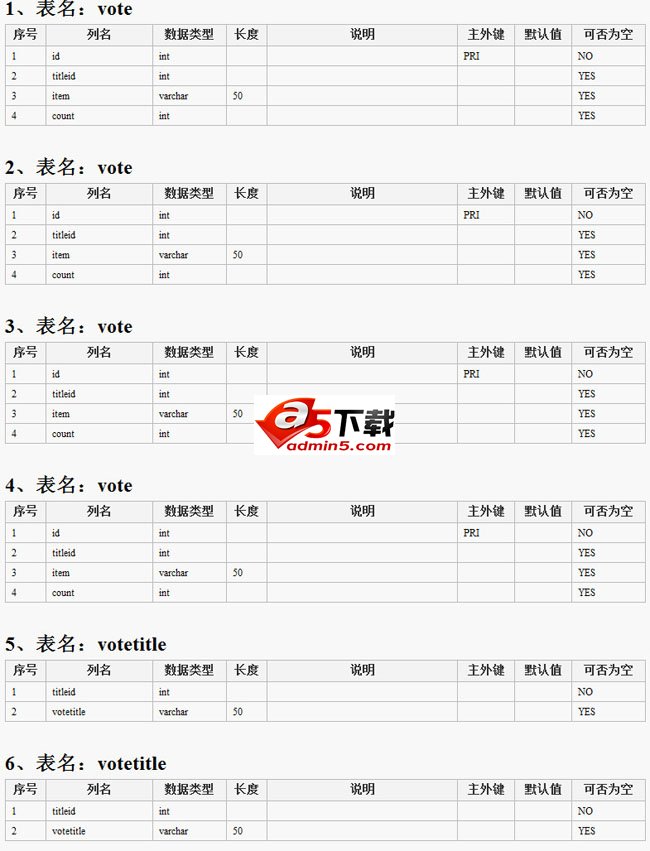 读取mysql数据库表结构