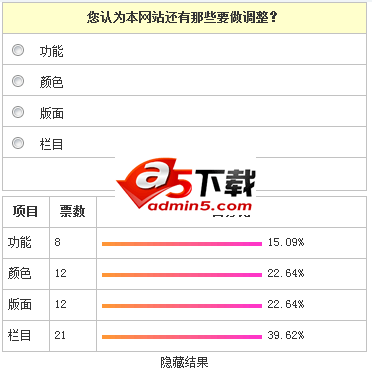 夏日PHP+mysql投票系统