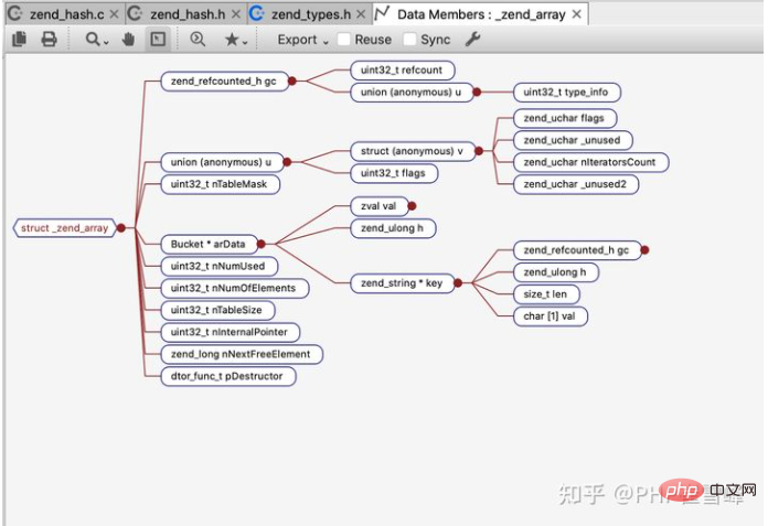 解析PHP8底层内核源码