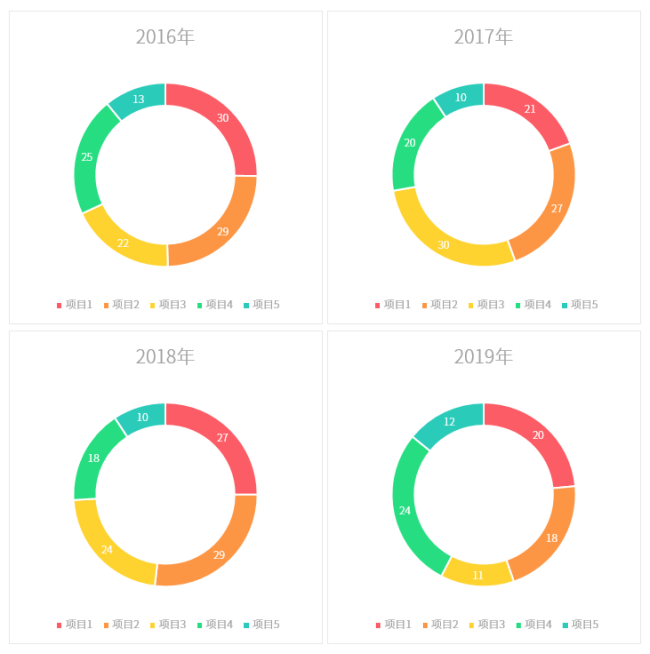Excel表格怎么制作多组圆环图?
