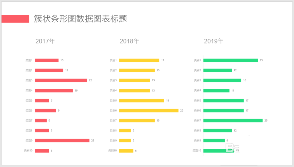 PPT怎么制作漂亮的多组簇状条形图表?