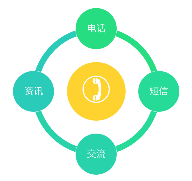 PPT特殊符号怎么当做素材使用?