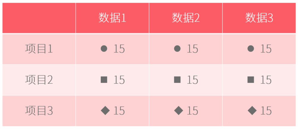 ppt表格怎么添加项目符号?