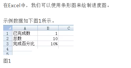Excel表格数据怎么制作进度图?