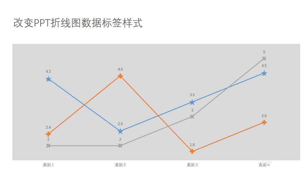 PPT折线图怎么设置数据标签样式?