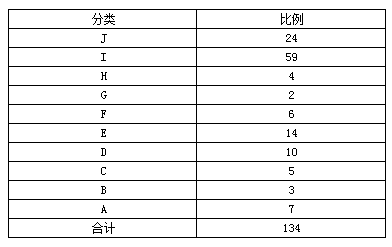 FineReport报表怎么解决合计不准确问题?
