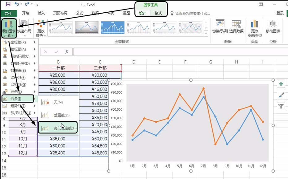 Excel2016折线图怎么设置高低点连线?