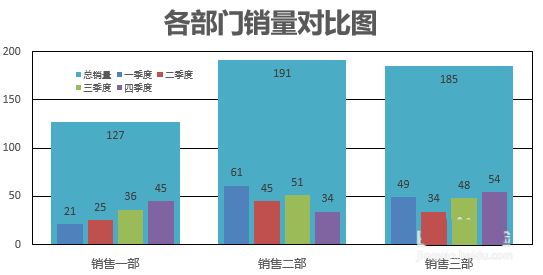 Excel表格怎么制作创意的柱形图?