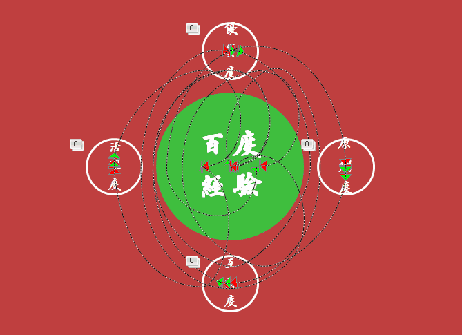 ppt怎么设计圆形旋转展示的动画? ppt制作主题文本展示动画的教程