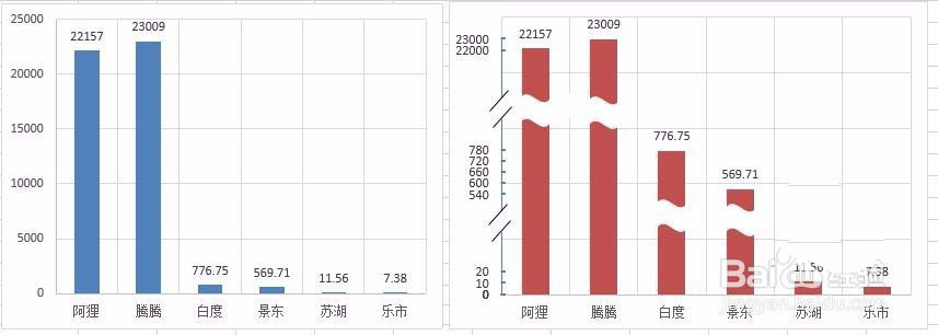 Excel表格中怎么用散点图创建旗帜形断面的柱形图?