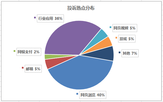 excel饼图怎么添加漂亮的标签图例项标示?