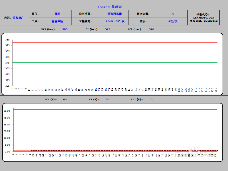 Excel怎么做Xbar-R控制图?Excel中制做SPC Xbar-R控制图教程