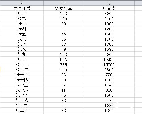 excel如何把两个表格关联数据合并 excel合并关联数据的设置方法