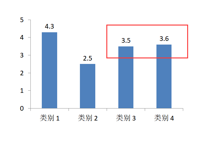 PPT怎么制作红色虚线框? ppt画虚线边框的教程