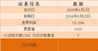 excel表格中如何使用Accrintm函数 Accrintm函数在excel中使用教程