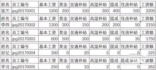 excel怎样快速制作工资表 excel快速制作工资条的设置方法