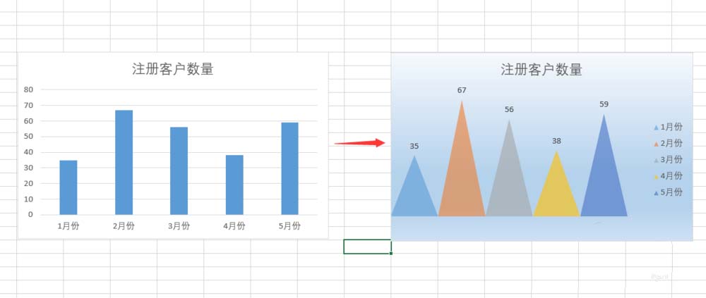 Excel表格中怎么制作彩色的小山丘图表?