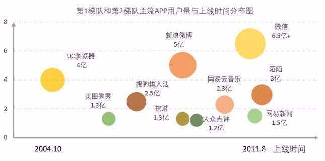 excel表格怎么制作单轴气泡图? excel制作气泡图的教程