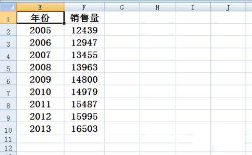excel里折线图的横坐标怎样设置?