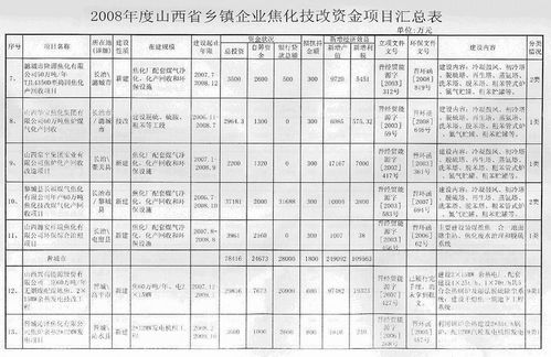 Word怎么做工程进度计划表?用word快速绘制工程进度计划表的方法流程