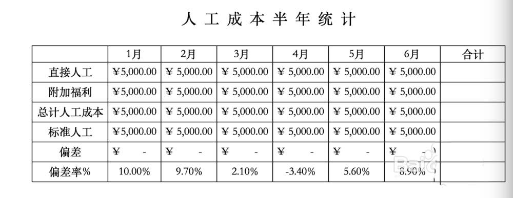 Excel怎么设计经典的人工成本统计表格?