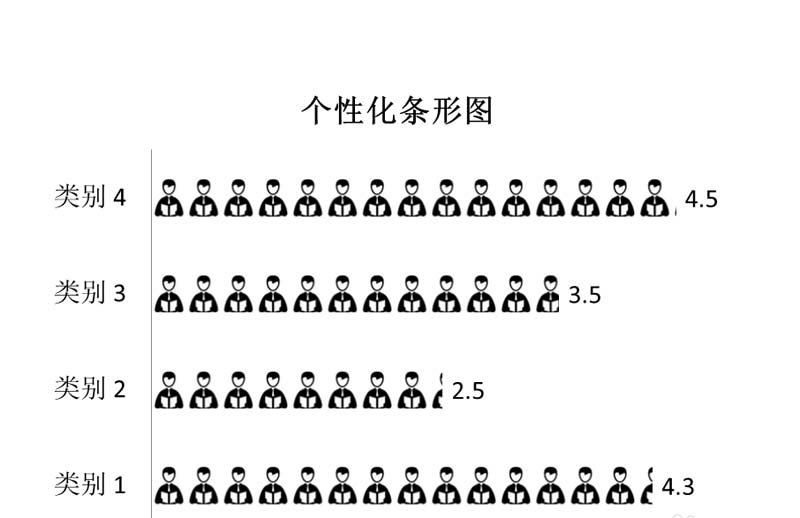 ppt怎么填充个性的条形图表?