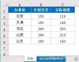 Excel表格中的数据怎么制作成温度计图表?