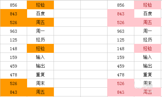 WPS表格中怎么设置高亮显示重复数据?
