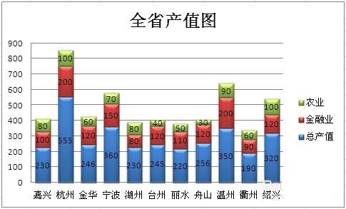 Excel表格怎么制作堆积柱状图?