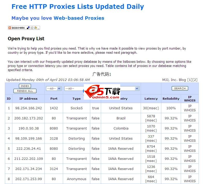 Proxy900HTTP代理列表小偷