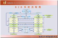 DestoonB2B网站管理系统