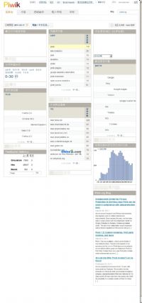 Piwik ( PHP统计系统,可以和GOOGLE媲美)