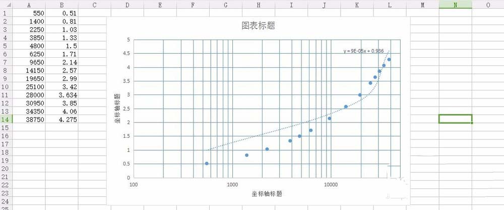 wps怎么制作对数/半对数坐标系图表?
