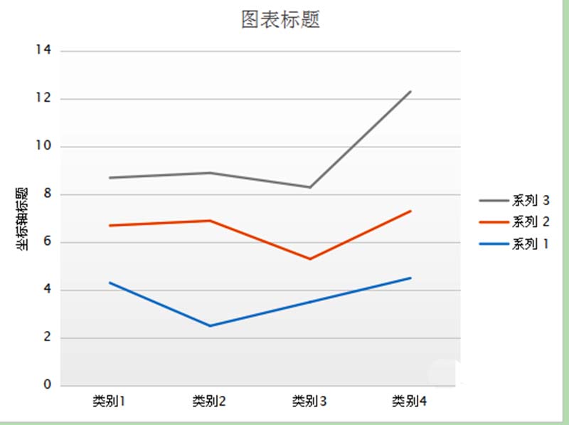 WPS怎么插入折线图? wps三条折线图的制作方法