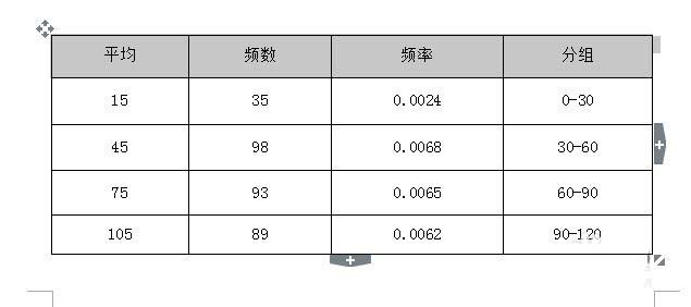 wps表格如何续表? WPS续表的教程