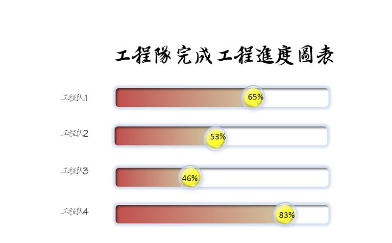ppt怎么制作一个立体图表?