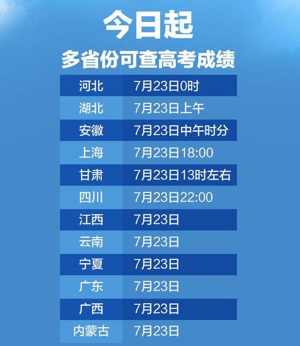 2020高考成绩查询方法 各地高考分数线