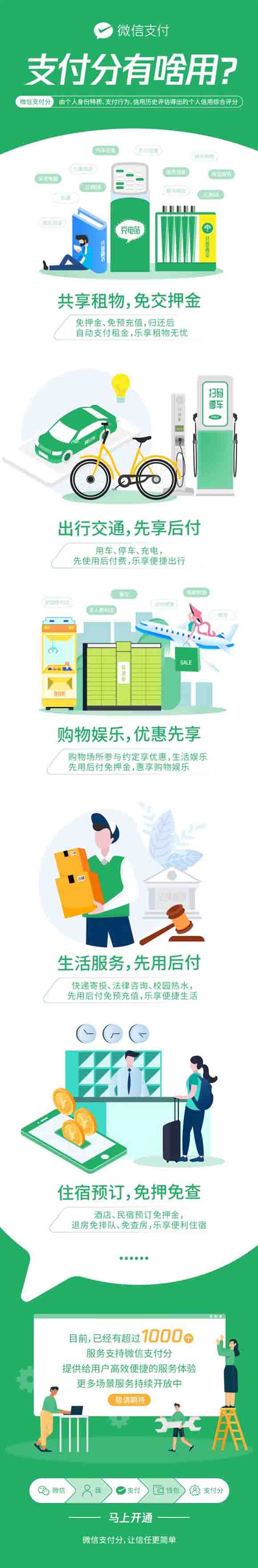 微信支付分有啥用处  一图全面了解微信支付分的用处