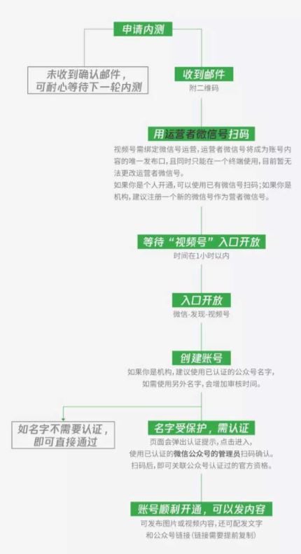 微信视频号怎么开通 微信视频号开通流程分享