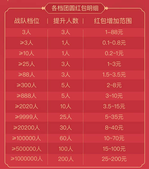 2020百度团圆红包怎么分得大红包 百度团圆分得大红包玩法技巧