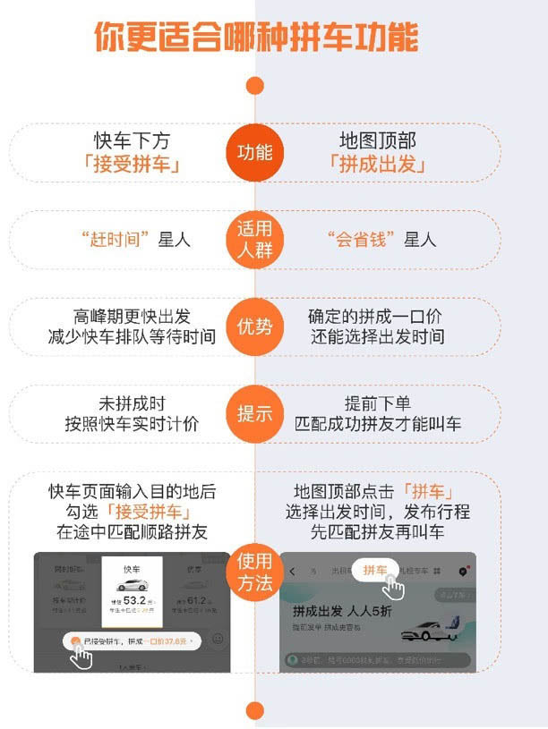 12月3日滴滴开启全民1折拼车活动 最高减100元