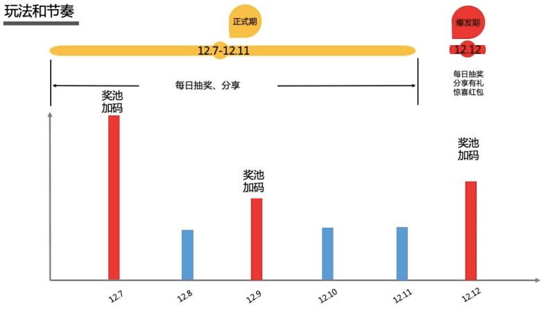 淘宝双十二每天3次拆淘宝双12超级红包活动入口  2019双12超级红包领取方法