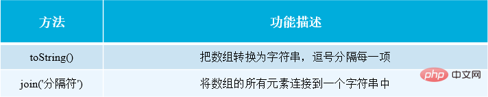 数组转为字符串